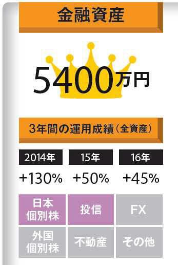 1000銘柄を常時ウオッチ 独自の トリガー で売買 Nikkei Style 1000銘柄を常時ウオッチ 独自の トリガー で売買 Nikkei Style