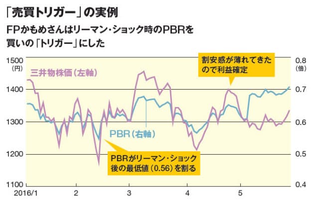 1000銘柄を常時ウオッチ 独自の トリガー で売買 Nikkei Style 1000銘柄を常時ウオッチ 独自の トリガー で売買 Nikkei Style