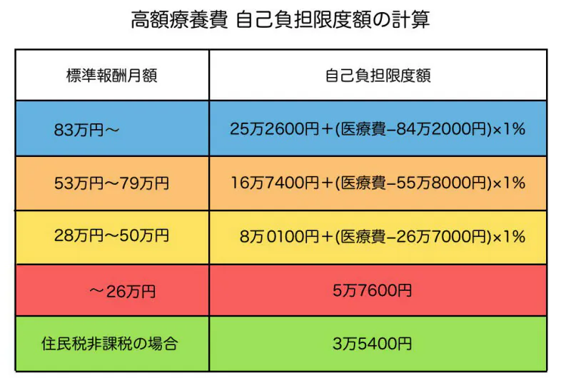 病気 ケガで働けない ピンチのときのお金講座 Nikkei Style