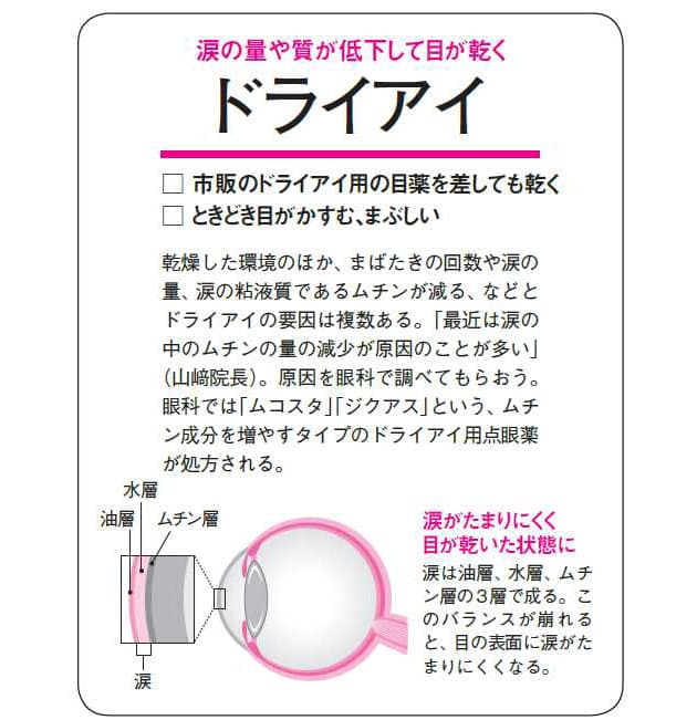 30代でも老眼に スマホ見過ぎにご用心 Nikkei Style 30代でも老眼に スマホ見過ぎにご用心 Nikkei Style