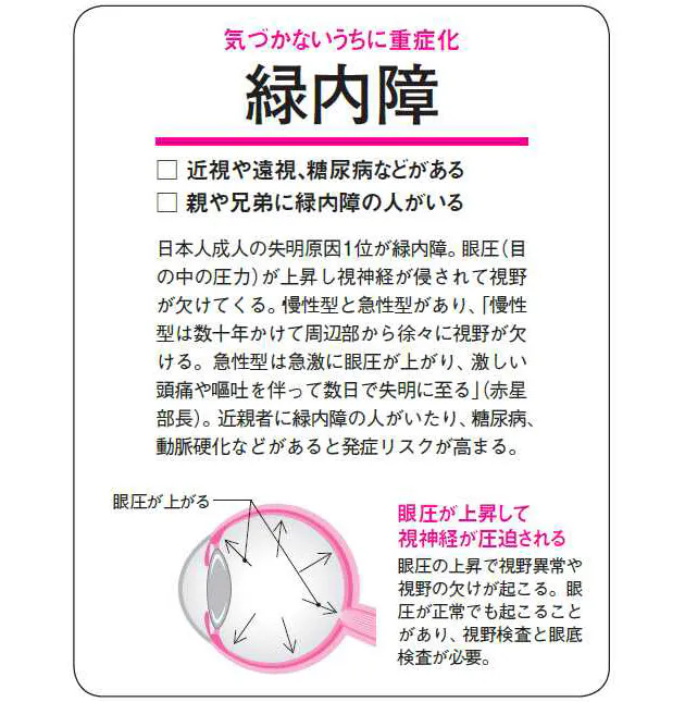30代でも老眼に スマホ見過ぎにご用心 Nikkei Style