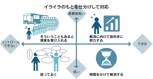イラッ その怒りが不調のもとに 最初の6秒こう凌ぐ Nikkei Style