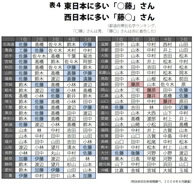 東は佐藤 西は藤田 藤 と 藤 の謎 Nikkei Style 東は佐藤 西は藤田 藤 と 藤 の謎 Nikkei Style