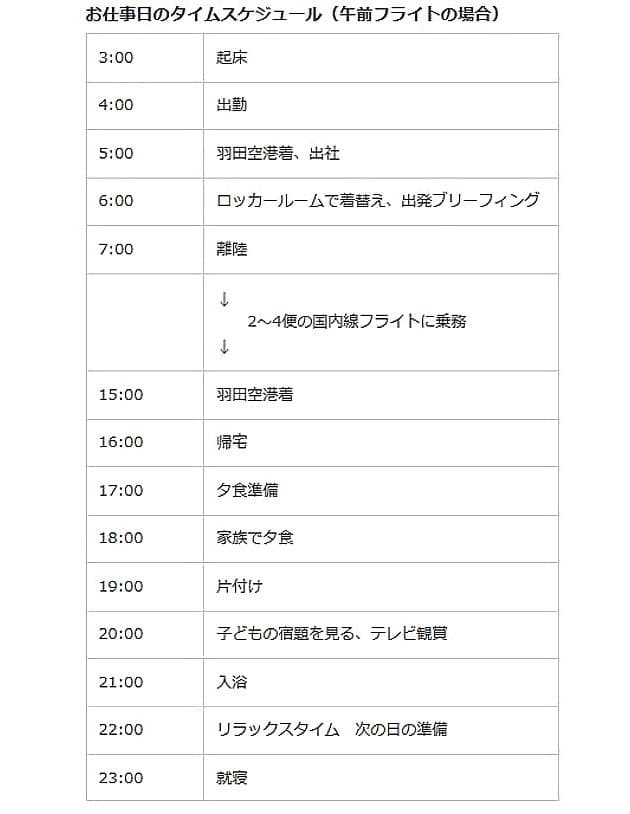 ママca驚異の時短術 フライトも育児も大切な仕事 Nikkei Style ママca驚異の時短術 フライトも育児も大切な仕事 Nikkei Style