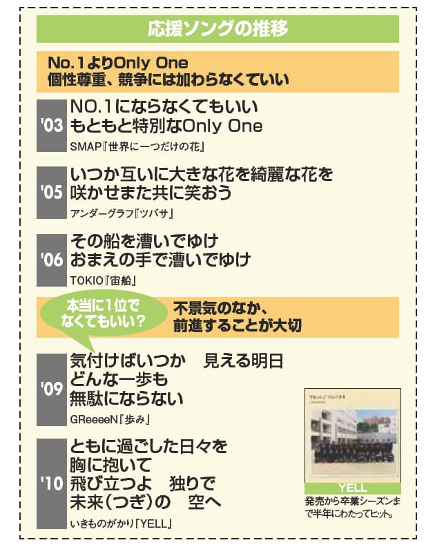 前に進まないと意味がない 女は 切なさ 男は 永遠 が好き 人気の歌詞の秘密 Nikkei Style