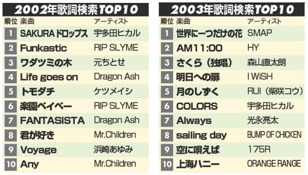 前に進まないと意味がない 女は 切なさ 男は 永遠 が好き 人気の歌詞の秘密 Nikkei Style 前に進まないと意味がない 女は 切なさ 男は 永遠 が好き 人気の歌詞の秘密 Nikkei Style