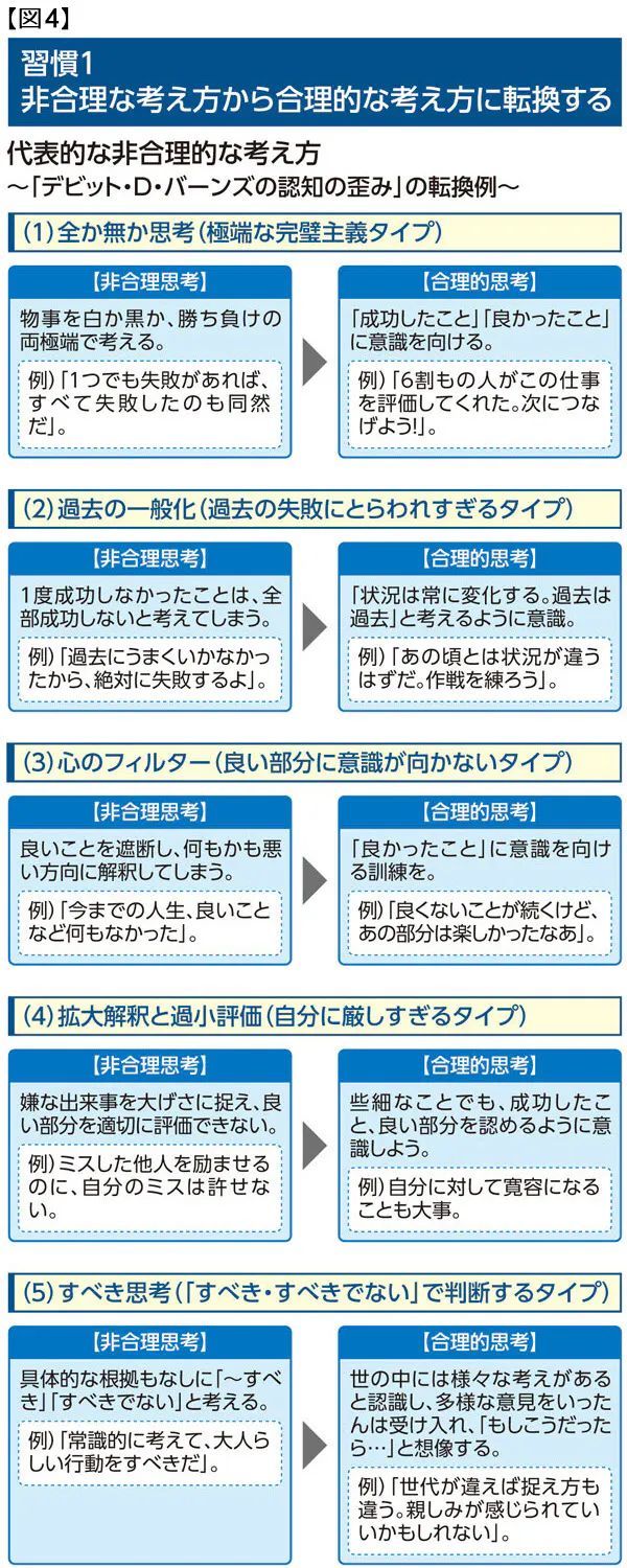 他己 評価ではなく自己評価で生きる 医師が明かす ストレスに強い人 弱い人の Nikkei Style