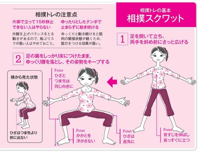 ワルツのリズムで土俵入り 相撲トレ でロコモ予防 Nikkei Style ワルツのリズムで土俵入り 相撲トレ でロコモ予防 Nikkei Style
