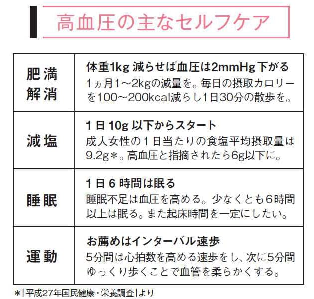 タオルを握れば血圧下がる 1日10分 週に3回 Nikkei Style タオルを握れば血圧下がる 1日10分 週に3回 Nikkei Style