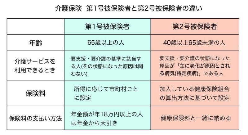 大企業社員は手取りが減る 意外に知らない介護保険 Nikkei Style