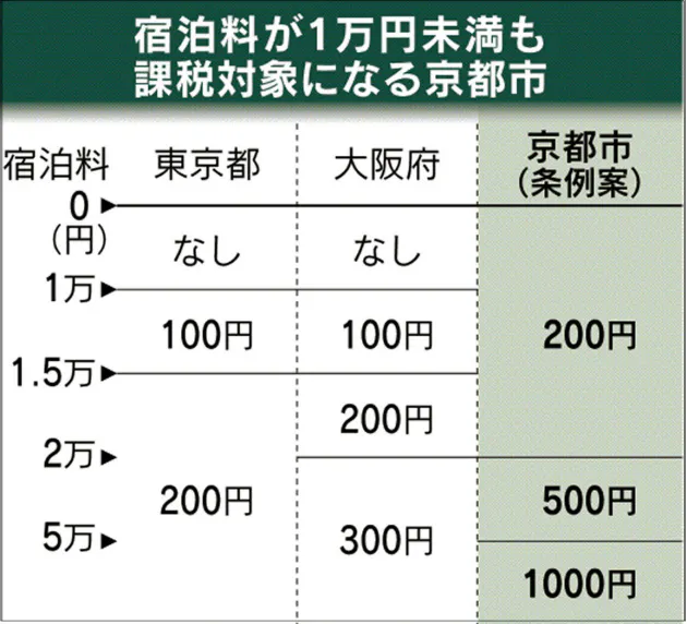 訪日客増えたから 宿泊税 各地でにわかに導入機運 Nikkei Style