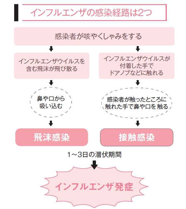 熱が38度以下でも注意 隠れインフルエンザ かも Nikkei Style 熱が38度以下でも注意 隠れインフルエンザ かも Nikkei Style