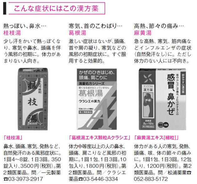 どれを使うのがベスト 抗インフルエンザ薬について しだ小児科クリニック院長のブログ