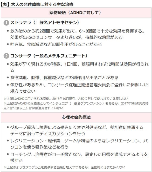 発達障害という多様性を受け入れる職場づくりを 大人の発達障害 どう対処 自 Nikkei Style