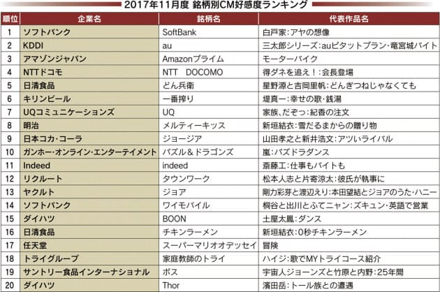 おばあちゃん に会いたくなる アマゾンcmが3位 Nikkei Style おばあちゃん に会いたくなる アマゾンcmが3位 Nikkei Style