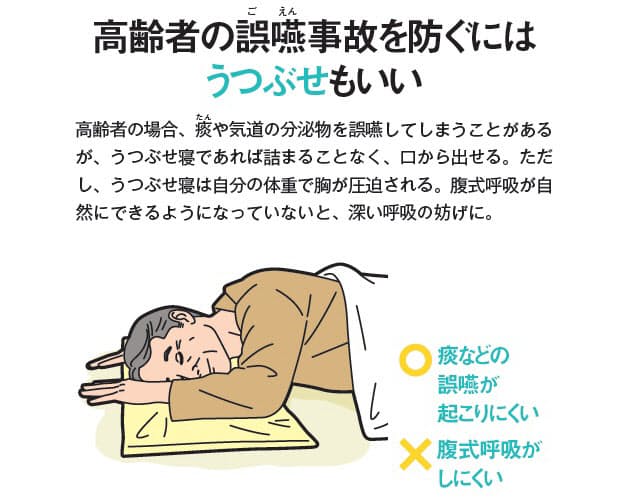 熟睡の基本姿勢は 大の字 睡眠時無呼吸なら横向き Nikkei Style