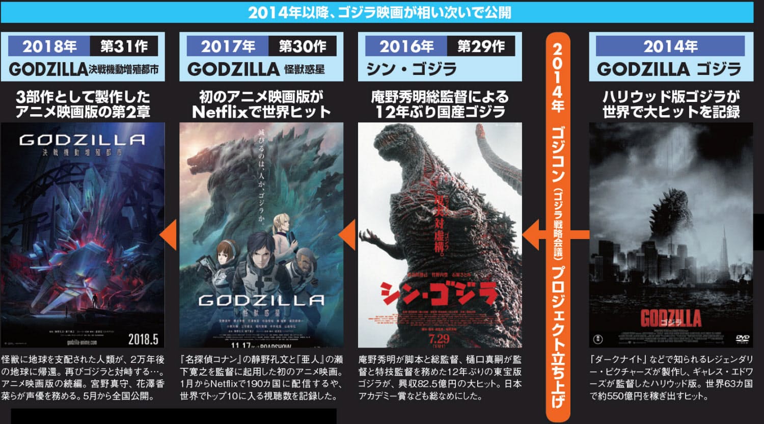 キャラクタービジネスの核 東宝の命運握る ゴジラ戦略会議 映画以外にも展開 Nikkei Style キャラクタービジネスの核 東宝の命運握る ゴジラ戦略会議 映画以外にも展開 Nikkei Style