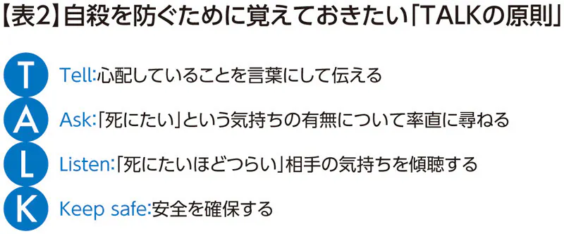 自殺を防ぐために 知っておきたい Talkの原則 Nikkei Style