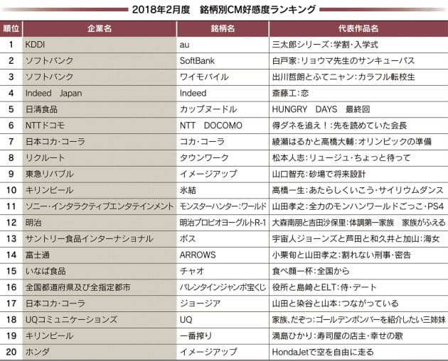 Twice 10代女子に圧倒的人気 ワイモバイルcm3位 Nikkei Style Twice 10代女子に圧倒的人気 ワイモバイルcm3位 Nikkei Style