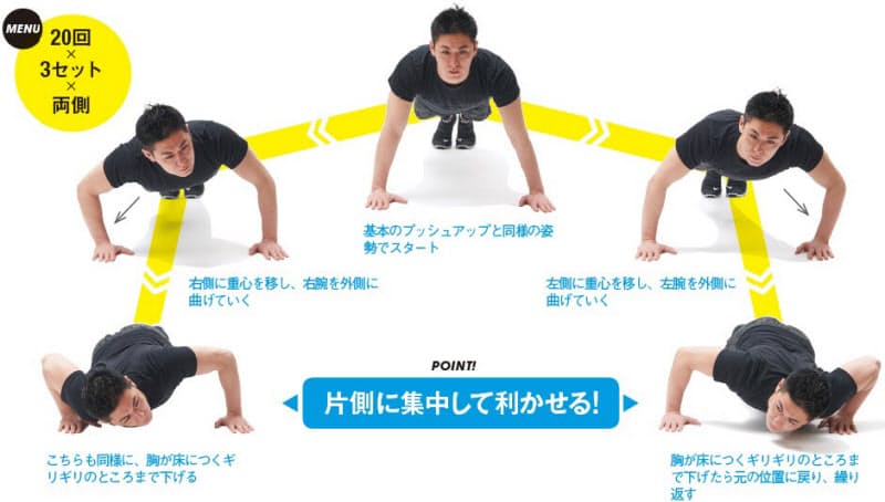 応用 片側に集中的に体重を乗せて負荷アップ 夏に映える胸に たくましい上半身 Nikkei Style
