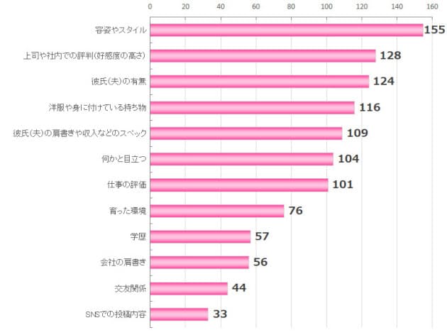 女性同士の嫉妬から抜け出す 心がラクになる処方箋 Nikkei Style 女性同士の嫉妬から抜け出す 心がラクになる処方箋 Nikkei Style