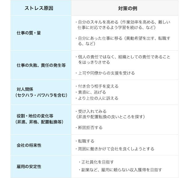 たまったストレスを解消できないタイプ 出世する人はやっている 楽々とストレス乗 Nikkei Style たまったストレスを解消できないタイプ 出世する人はやっている 楽々とストレス乗 Nikkei Style