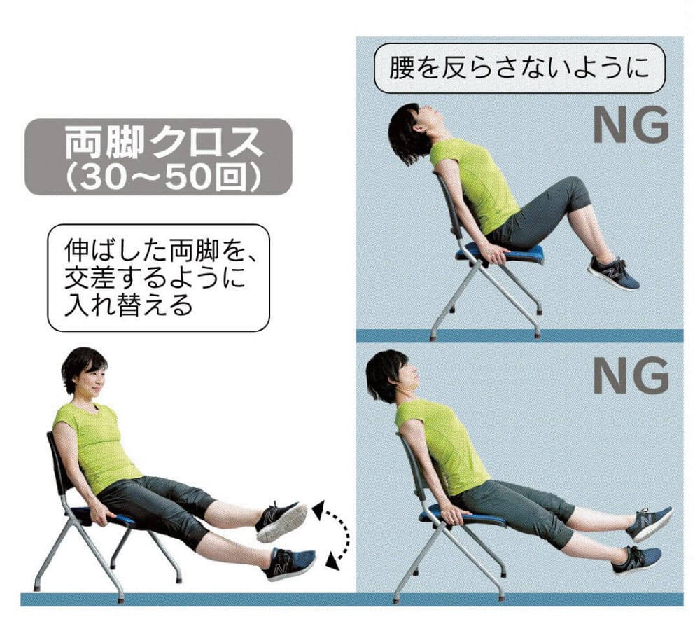 夏のベタベタ汗をサラサラ汗に 代謝高める筋トレ法 Nikkei Style 夏のベタベタ汗をサラサラ汗に 代謝高める筋トレ法 Nikkei Style