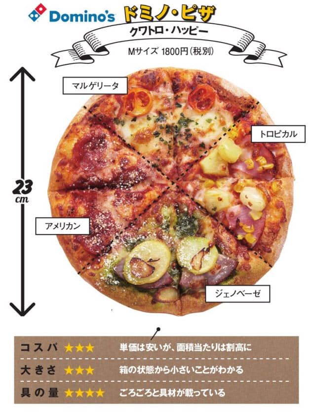 売れ筋の 4種盛り を実食比較 2枚目無料もあり 宅配ピザ購入の裏ワザ Nikkei Style 売れ筋の 4種盛り を実食比較 2枚目無料もあり 宅配ピザ購入の裏ワザ Nikkei Style