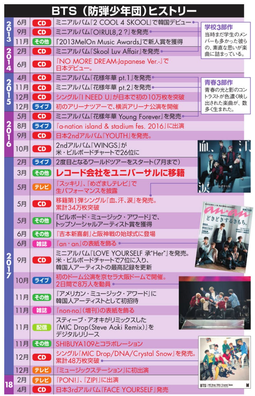 邦楽的 洋楽的な宣伝戦略 Bts 防弾少年団 米ビルボード1位までの歩み Nikkei Style 邦楽的 洋楽的な宣伝戦略 Bts 防弾少年団 米ビルボード1位までの歩み Nikkei Style