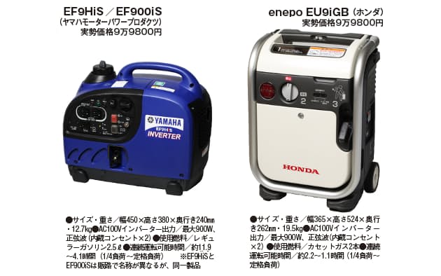 停電時 非常時にも役立つ アウトドア発電機 電源を試す Nikkei Style 停電時 非常時にも役立つ アウトドア発電機 電源を試す Nikkei Style