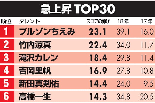 Tvではモデル封印 滝沢カレン 四字熟語 で人気 Nikkei Style Tvではモデル封印 滝沢カレン 四字熟語 で人気 Nikkei Style