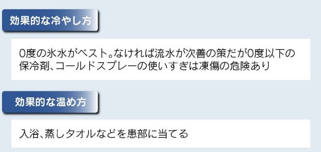 ねんざや肩こり 冷やす 温める 対処法の基本 Nikkei Style ねんざや肩こり 冷やす 温める 対処法の基本 Nikkei Style