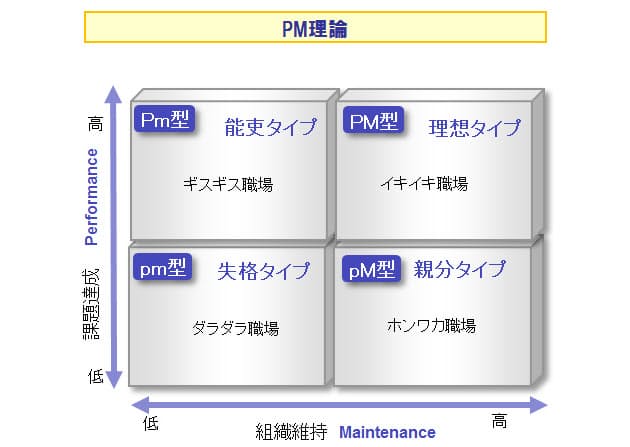 リーダーシップが持つ2つの機能とは パワハラ信長と人たらしの秀吉 なぜ最強コンビ Nikkei Style リーダーシップが持つ2つの機能とは パワハラ信長と人たらしの秀吉 なぜ最強コンビ Nikkei Style