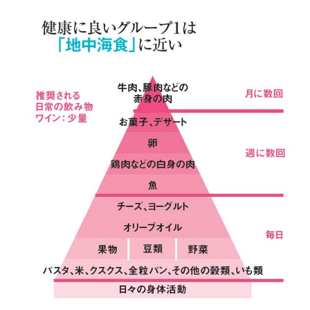 2 健康に良いたんぱく質のとり方 主食は茶色 卵は週6個まで 健康な食事9つの常識 Nikkei Style