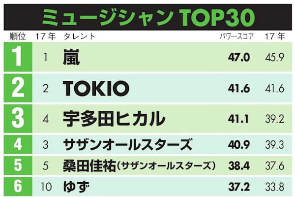 米津玄師の魅力 ミーハー感を消す仕掛け 川谷絵音 Nikkei Style 米津玄師の魅力 ミーハー感を消す仕掛け 川谷絵音 Nikkei Style