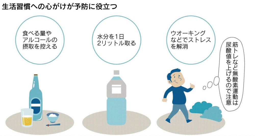 一汗かいた後のビールが危ない 夏に多い痛風を防ぐ Nikkei Style