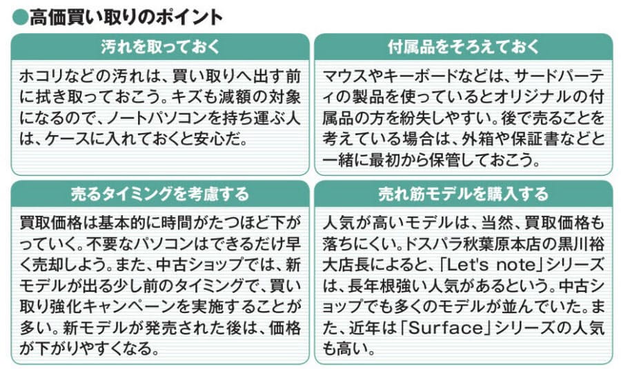 Case 2 新機種購入と交換で下取りに出す 古いパソコン 処分方法は4つ 売却時の注 Nikkei Style