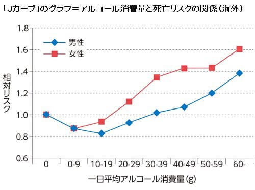 アルコール依存症は人生そのものを変えてしまう 酒は百薬の長ではない それでも飲 Nikkei Style