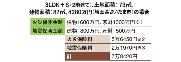 地震保険 お得な加入方法とは Nikkei Style