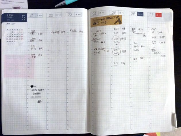 アイデア満載 今日から使えるノウハウまとめ マネしたくなるノート術 記事録 ア Nikkei Style アイデア満載 今日から使えるノウハウまとめ マネしたくなるノート術 記事録 ア Nikkei Style