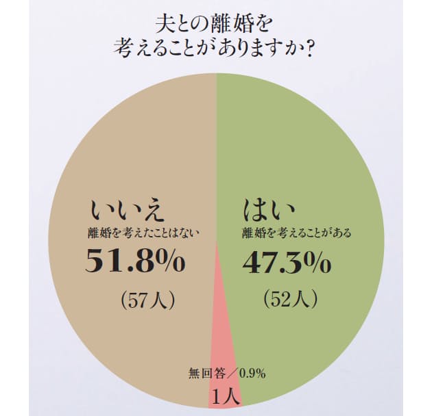40代 50代女性の5割 離婚を考えることがある 熟年離婚 私の選択 1 Nikkei Style 40代 50代女性の5割 離婚を考えることがある 熟年離婚 私の選択 1 Nikkei Style
