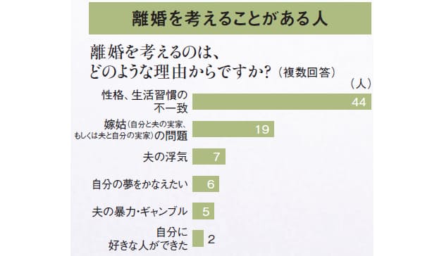 40代 50代女性の5割 離婚を考えることがある 熟年離婚 私の選択 1 Nikkei Style 40代 50代女性の5割 離婚を考えることがある 熟年離婚 私の選択 1 Nikkei Style