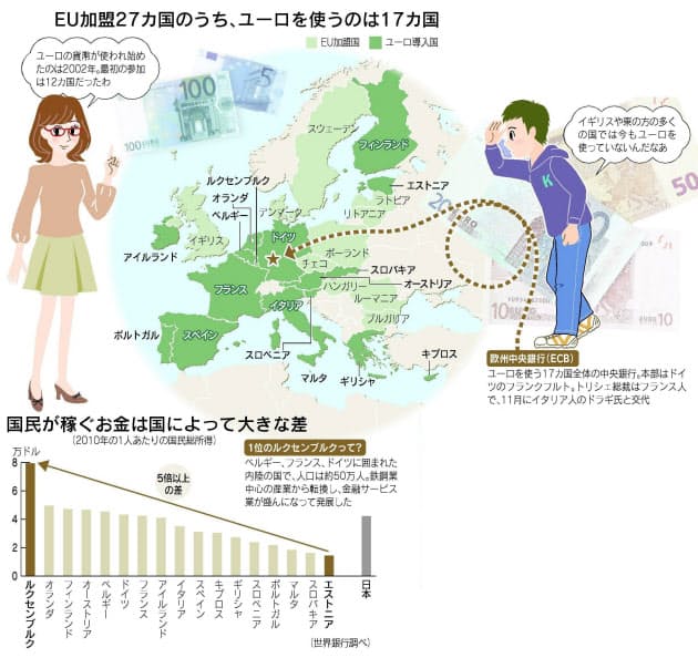 ユーロ通貨なぜ出来たの Nikkei Style