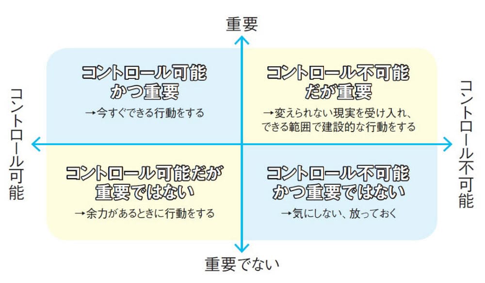 イライラが軽くなる ネガティブ感情のリセット習慣 Nikkei Style イライラが軽くなる ネガティブ感情のリセット習慣 Nikkei Style