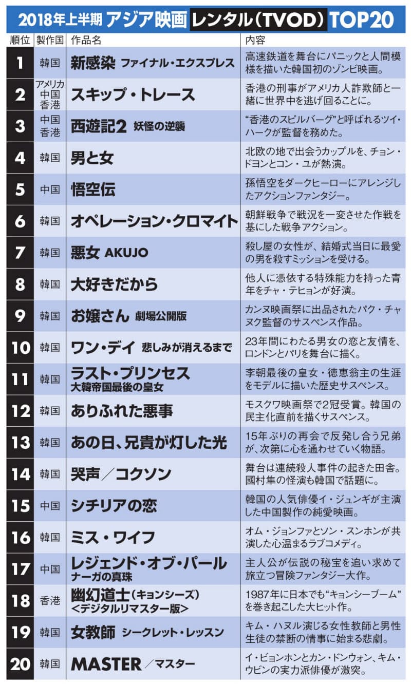 アジア映画1位は 新感染 韓国発の泣けるゾンビ Nikkei Style アジア映画1位は 新感染 韓国発の泣けるゾンビ Nikkei Style