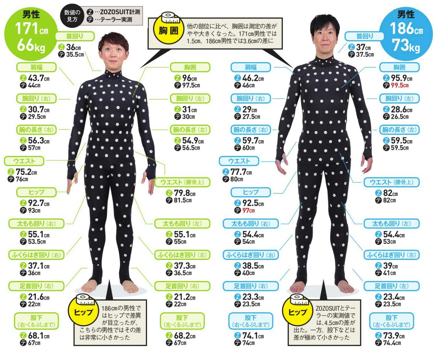 骨の折れる おかしい 投資する Zozo スーツ サイズ Zeroup Jp 骨の折れる おかしい 投資する Zozo スーツ サイズ Zeroup Jp