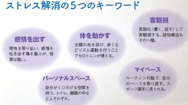 ビジネスパーソンのストレスの 正体 と解消法 どうして心は乱れるのか Nikkei Style ビジネスパーソンのストレスの 正体 と解消法 どうして心は乱れるのか Nikkei Style