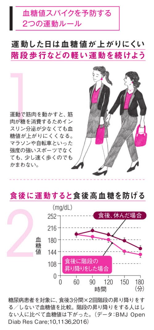 食後高血糖防ぐならやっぱり運動 早足歩きや階段歩行 Nikkei Style 食後高血糖防ぐならやっぱり運動 早足歩きや階段歩行 Nikkei Style