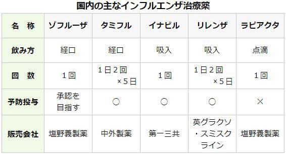 インフル治療 1回飲むだけ 新薬 ゾフルーザ 登場 Nikkei Style インフル治療 1回飲むだけ 新薬 ゾフルーザ 登場 Nikkei Style