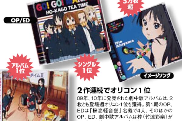 常識破りこだわりでブームを加速 けいおん 音楽の秘密 Nikkei Style 常識破りこだわりでブームを加速 けいおん 音楽の秘密 Nikkei Style